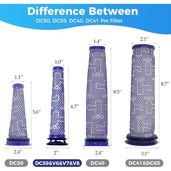 3Pack Pre Filters Replacement for Dyson - Vacuum Filter Compatible - Picture 6 of 7
